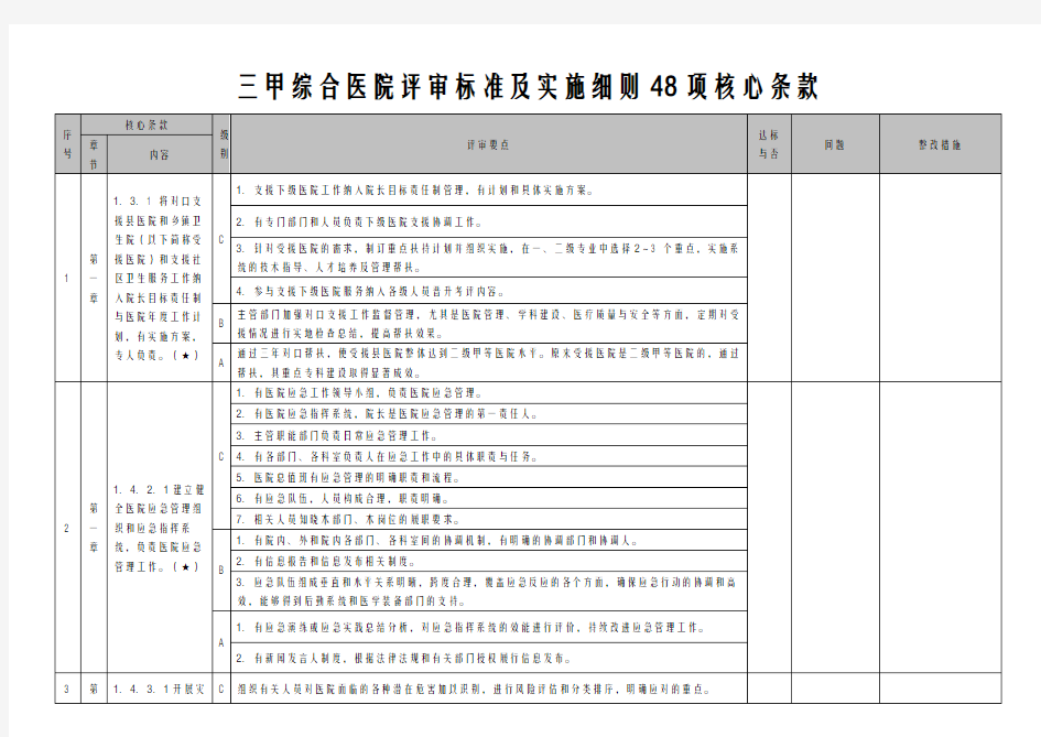 三甲综合医院评审标准及实施细则48项核心条款