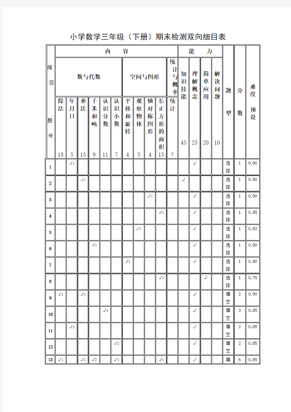 小学数学三年级(下册)期末检测双向细目表