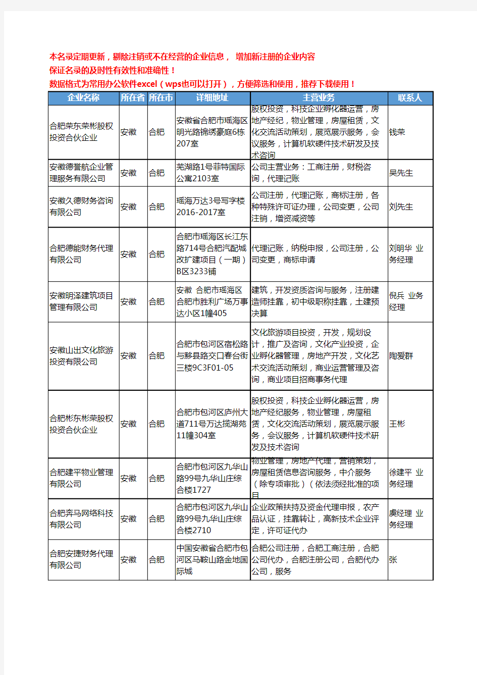 2020新版安徽省公司注册工商企业公司名录名单黄页联系方式大全67家