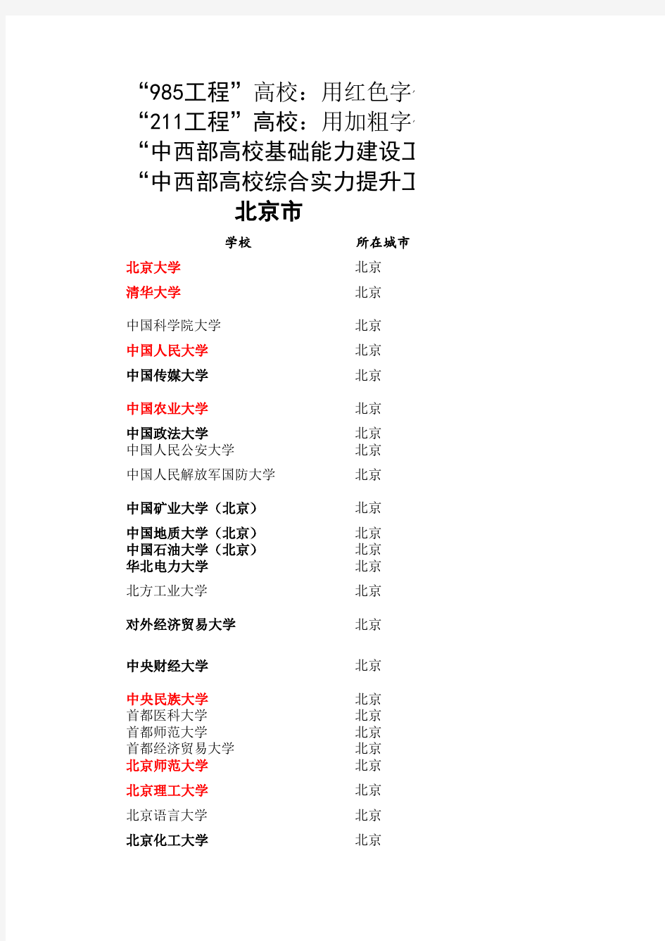 报考学校汇总