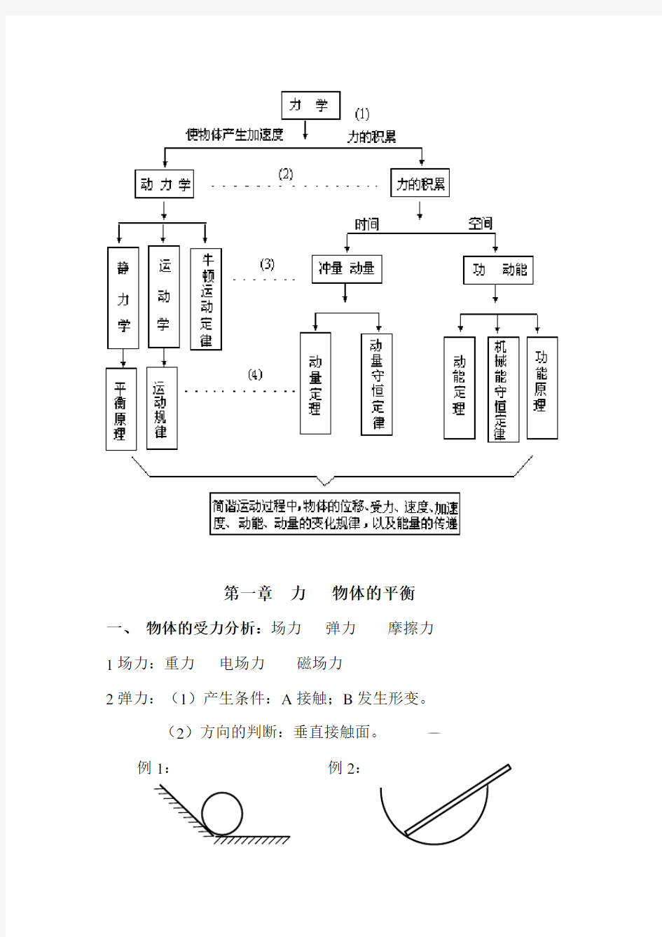 高中物理力学知识点整理(1)