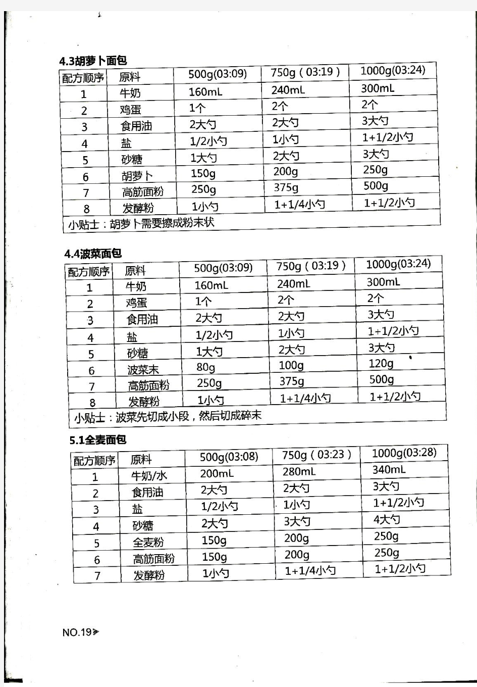 小熊面包机食谱