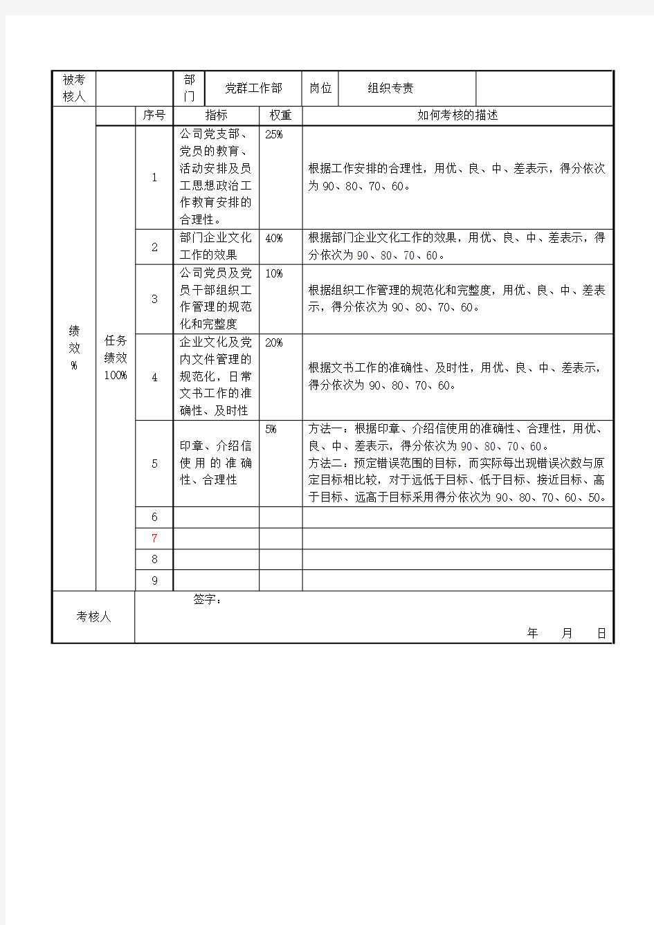 党群工作部-任务绩效考核指标详细说明表