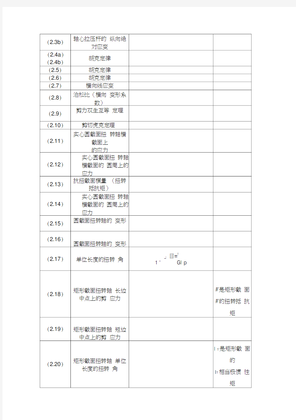 材料力学公式汇总完全版