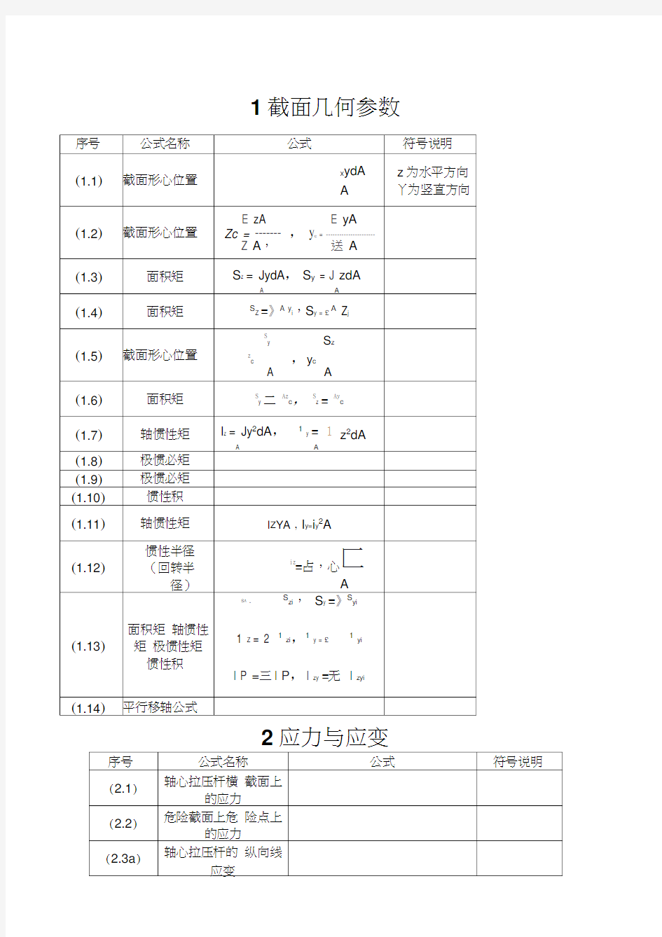 材料力学公式汇总完全版