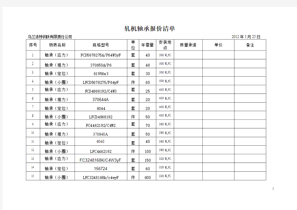 轧机轴承报价清单