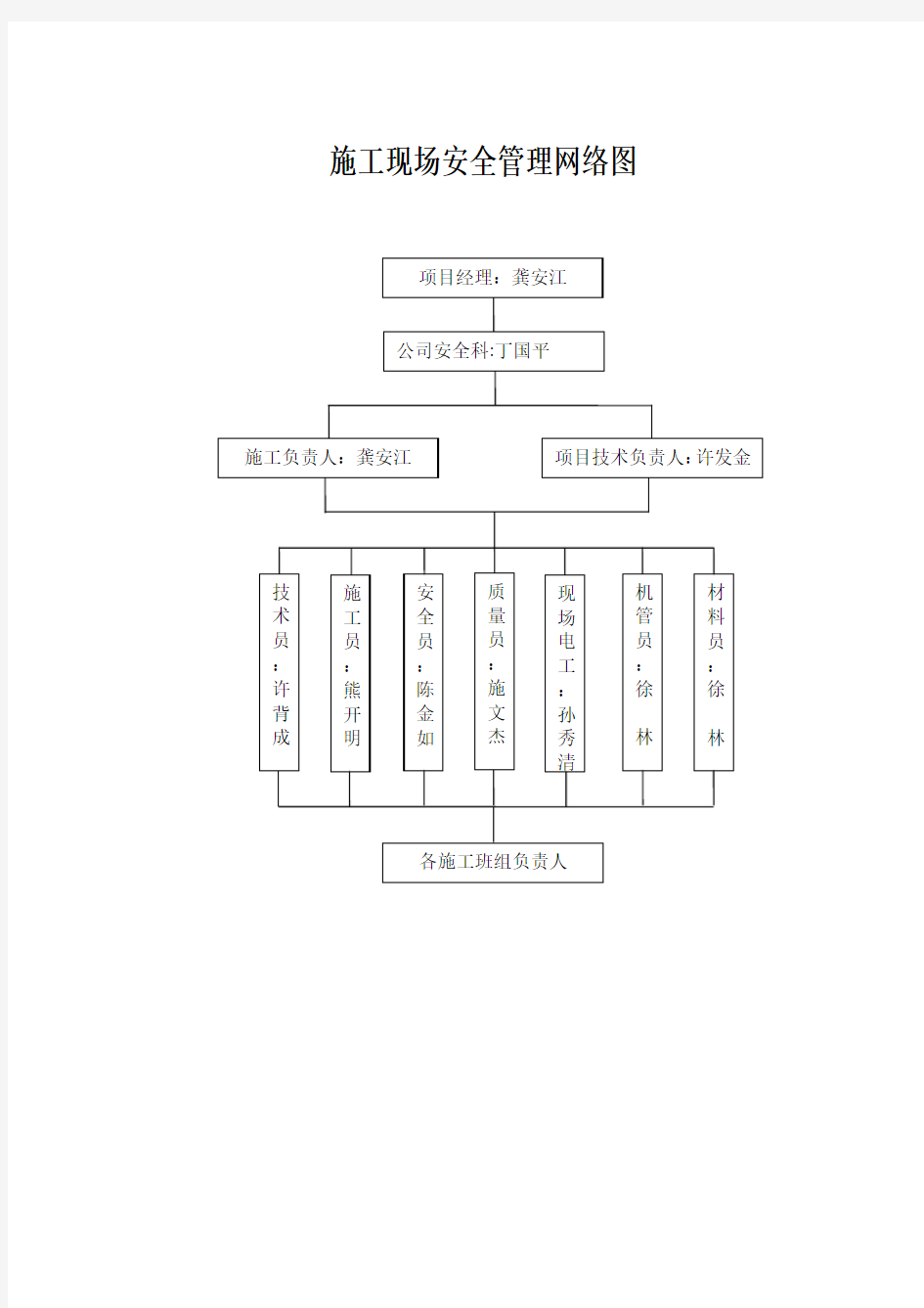 施工现场安全管理网络及安全技术措施.