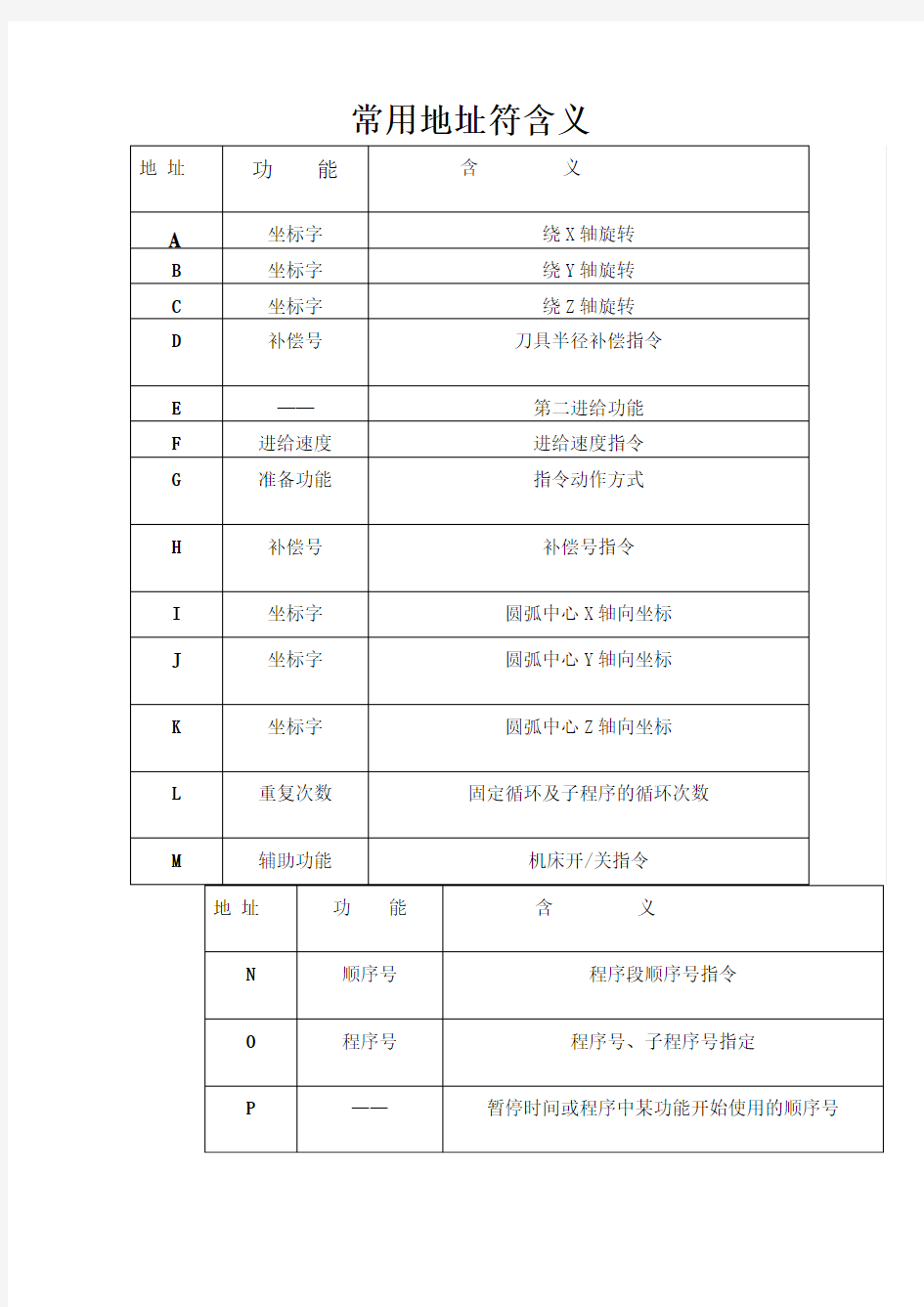 数控编程指令代码