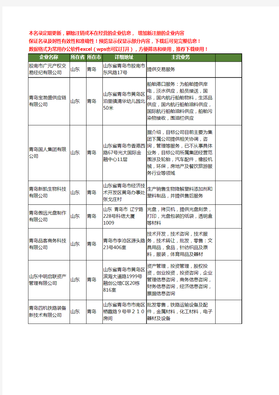 新版山东省青岛提供工商企业公司商家名录名单联系方式大全880家