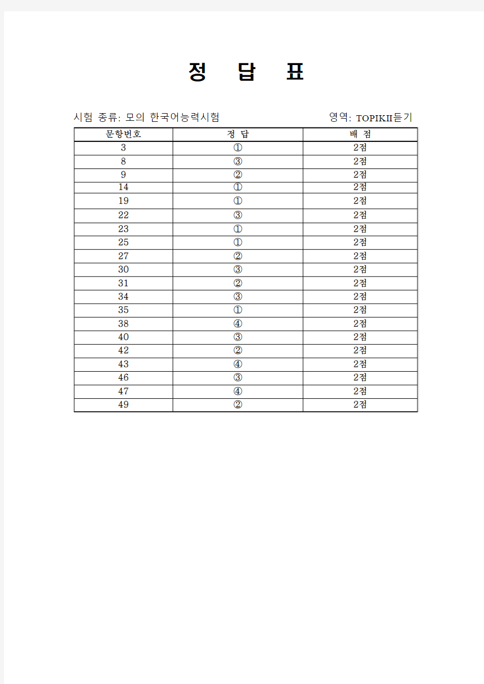 韩国语能力考试TOPIK中高级模拟测试