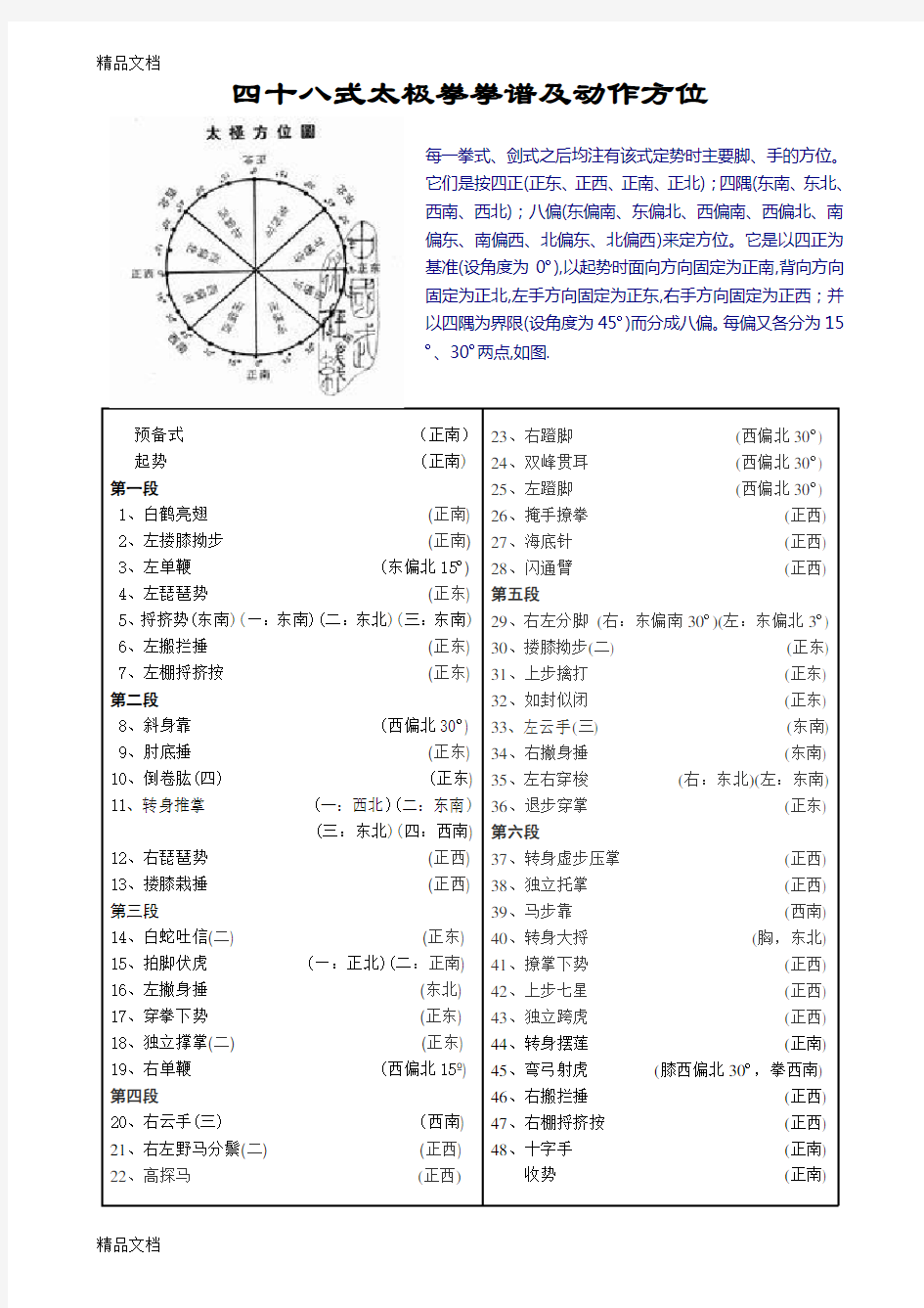 四十八式太极拳拳谱及动作方位复习过程