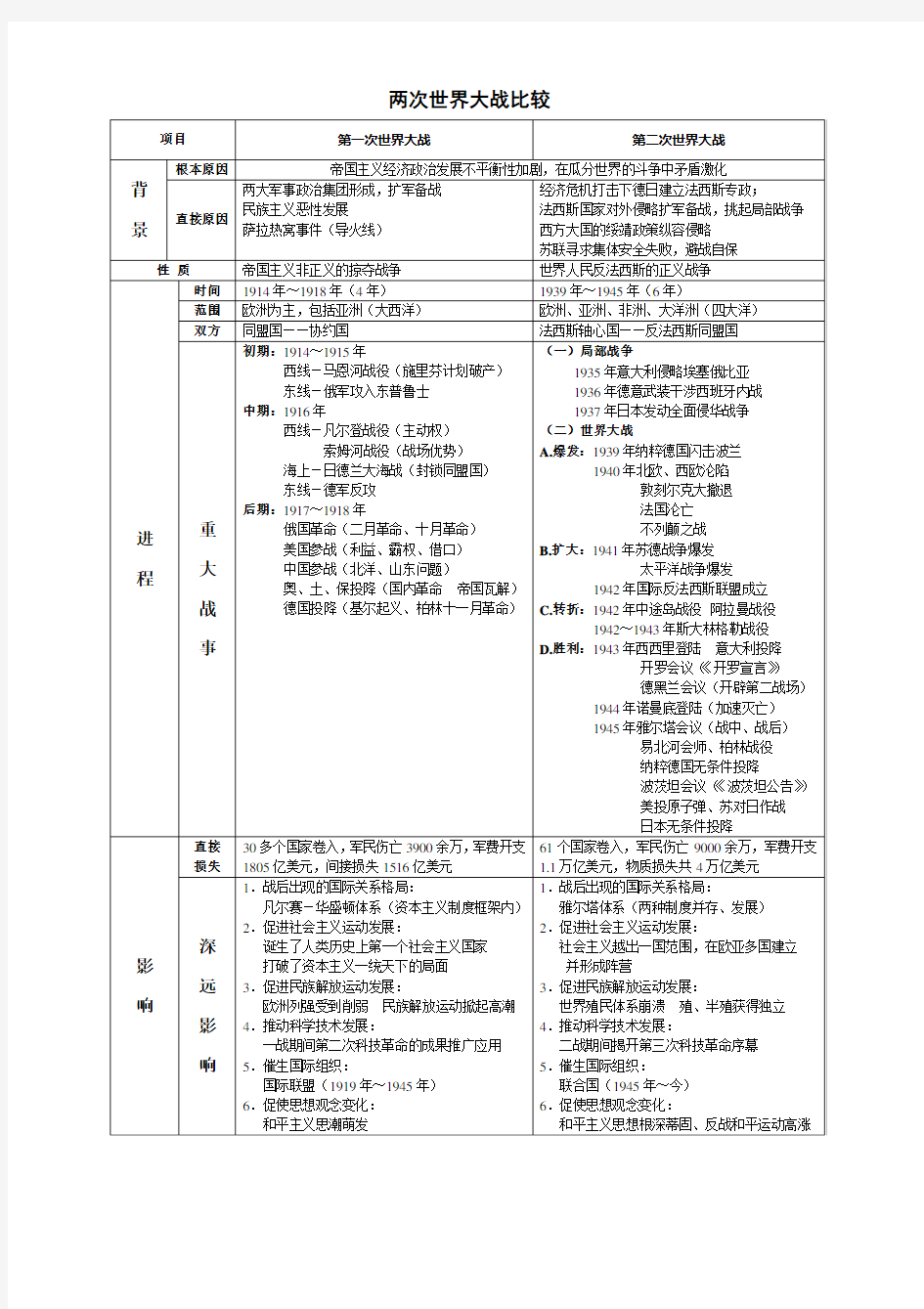 一战与二战的对比