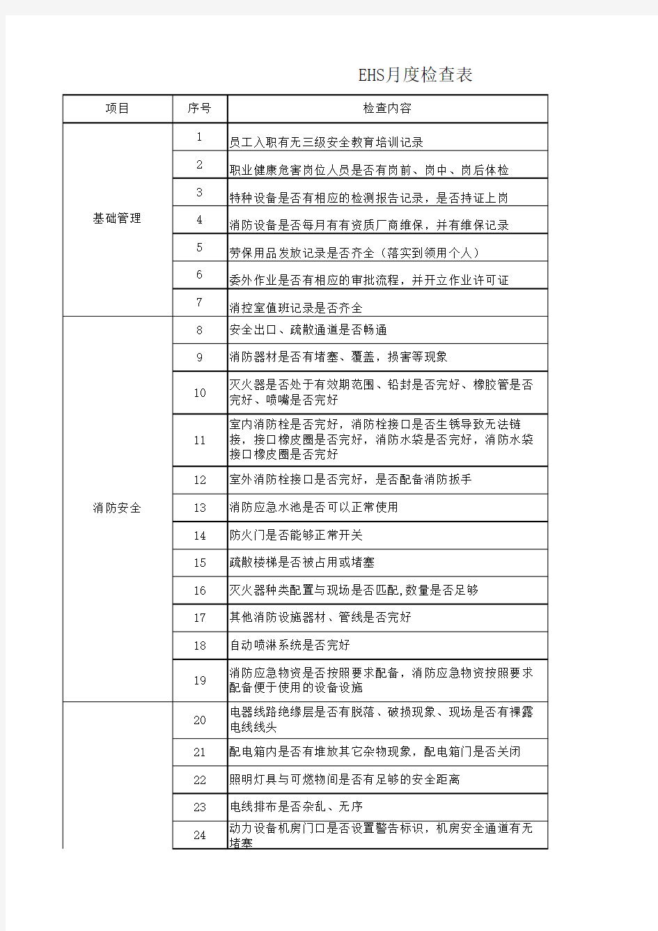 EHS月度检查表