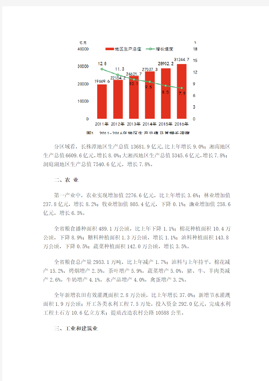 湖南省2016年国民经济和社会发展统计公报