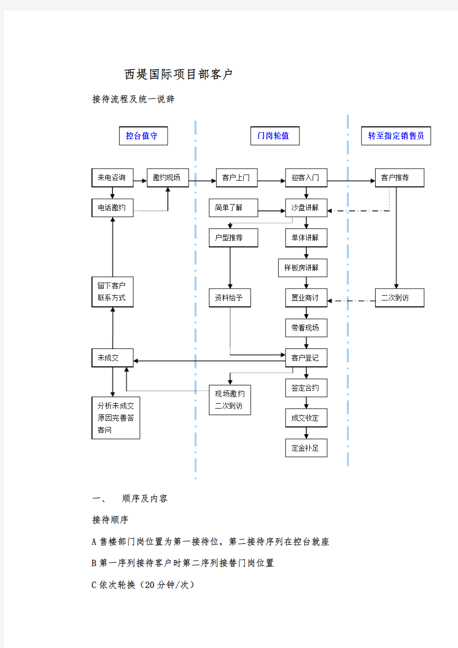 客户接待流程及统一说辞