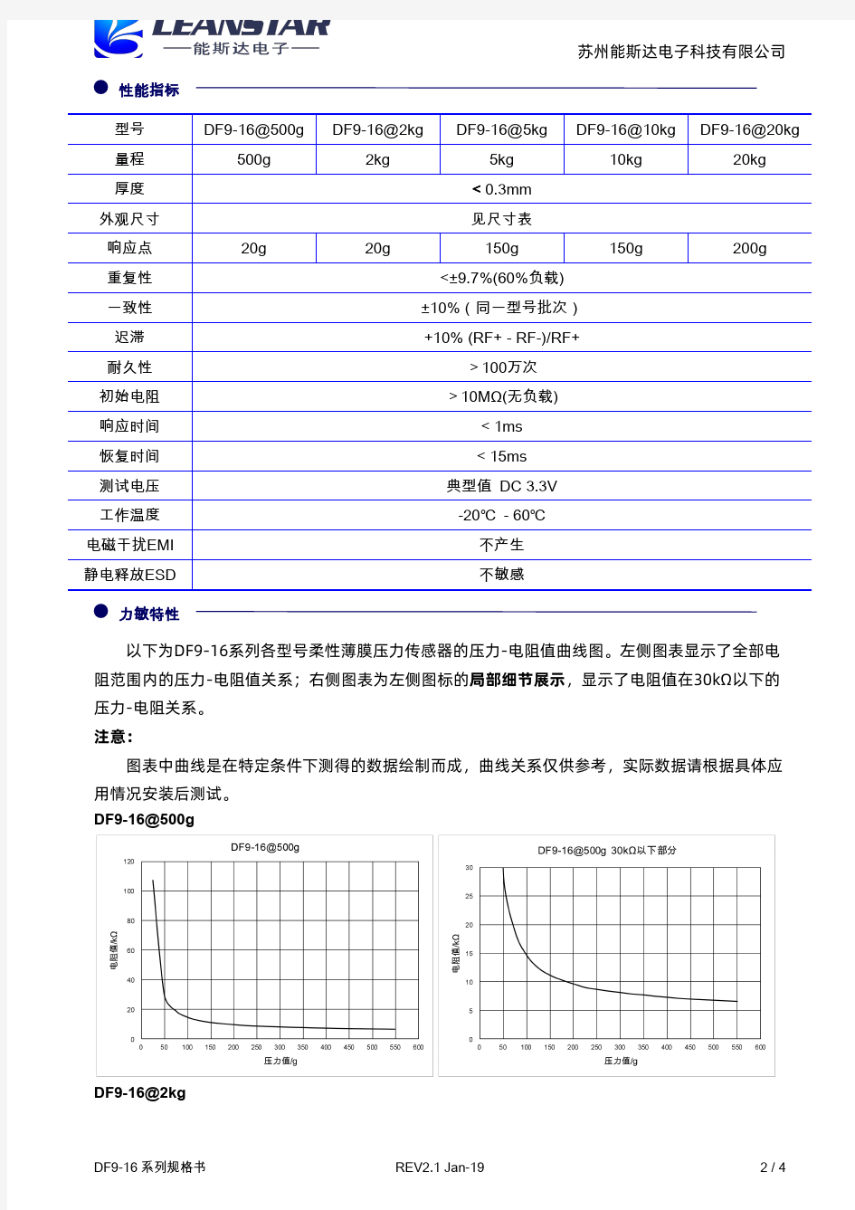 柔性薄膜压力传感器规格书-DF9-16