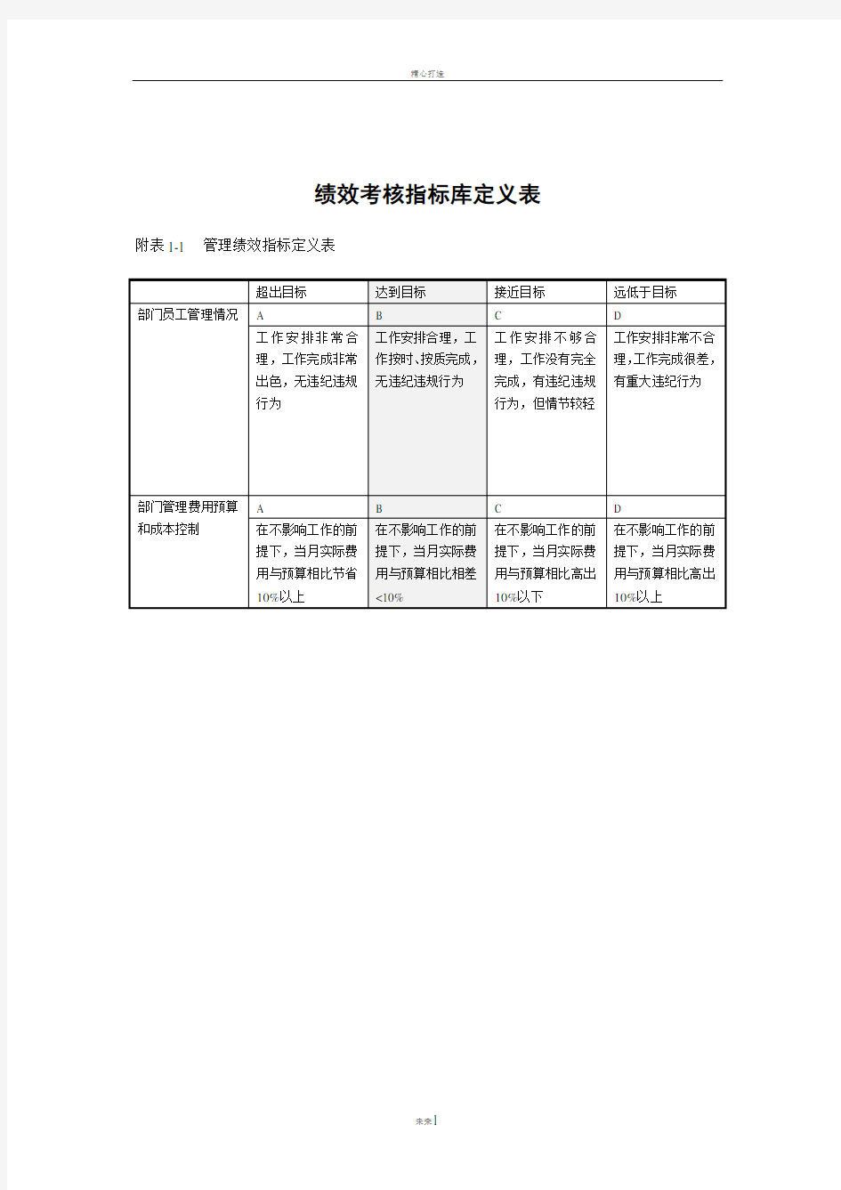 绩效考核指标库定义表