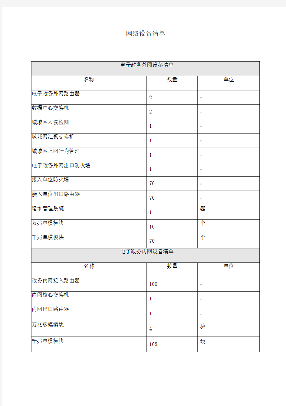 政府电子政务外网和专网参数