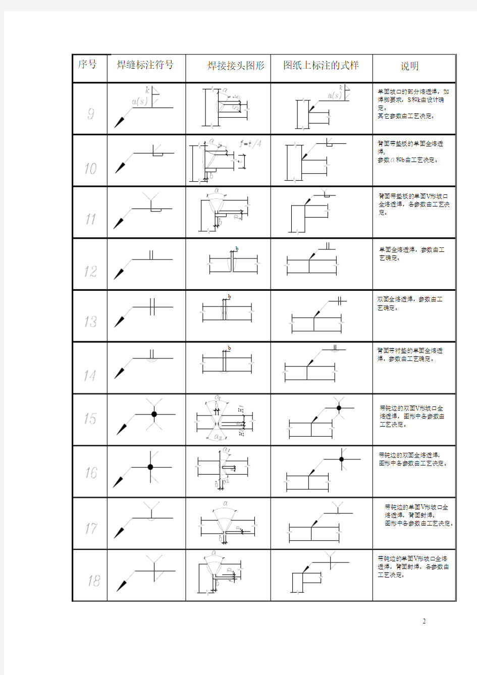 钢结构设计图中的焊接符号标注大全(图)0204192302