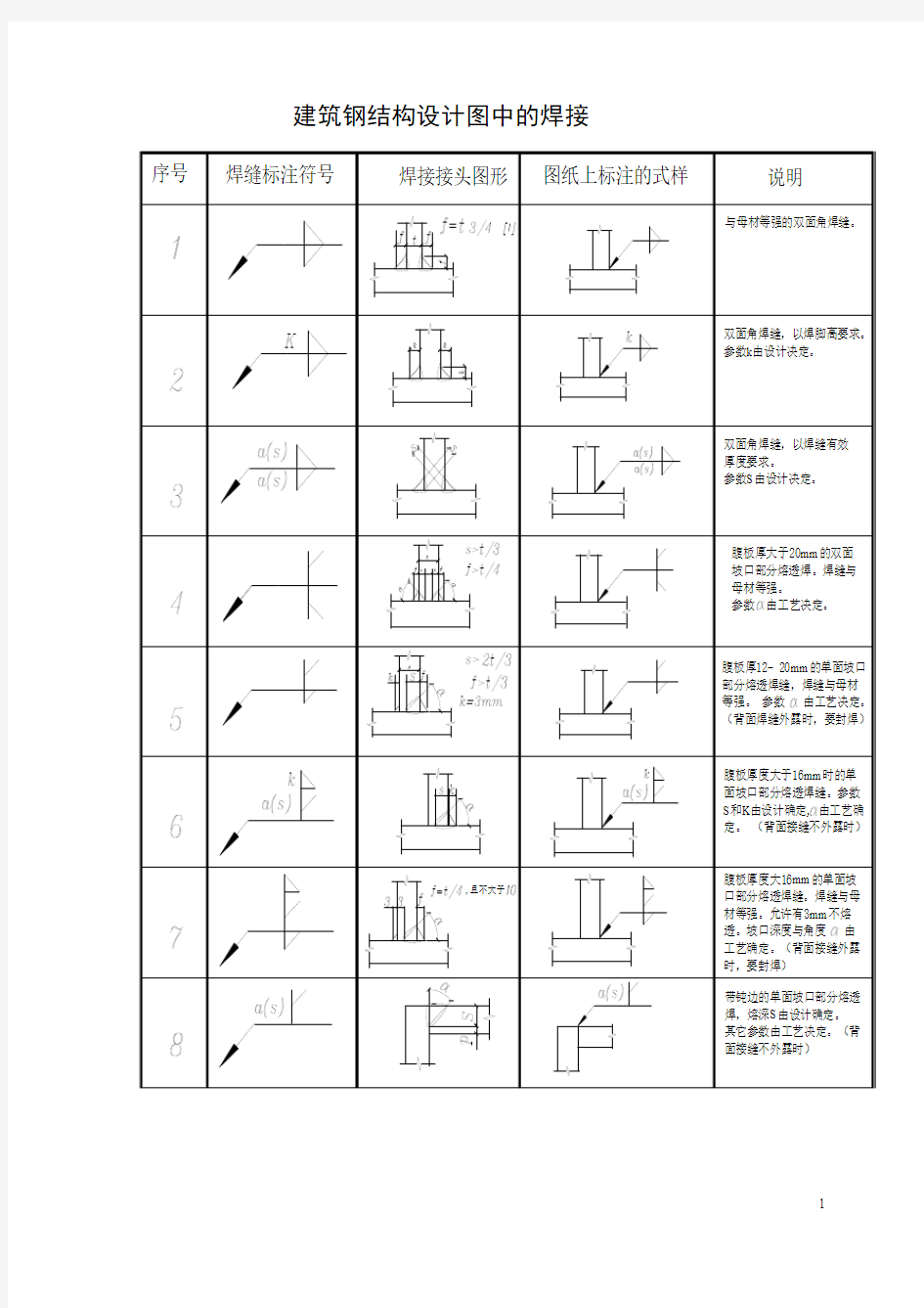 钢结构设计图中的焊接符号标注大全(图)0204192302