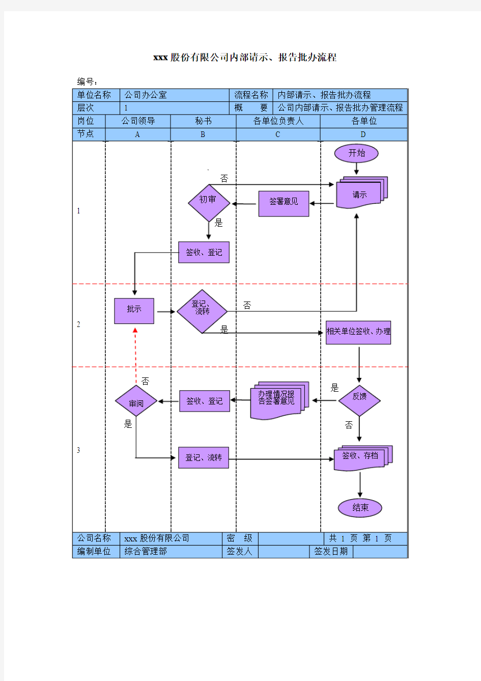 股份有限公司内部请示报告批办流程