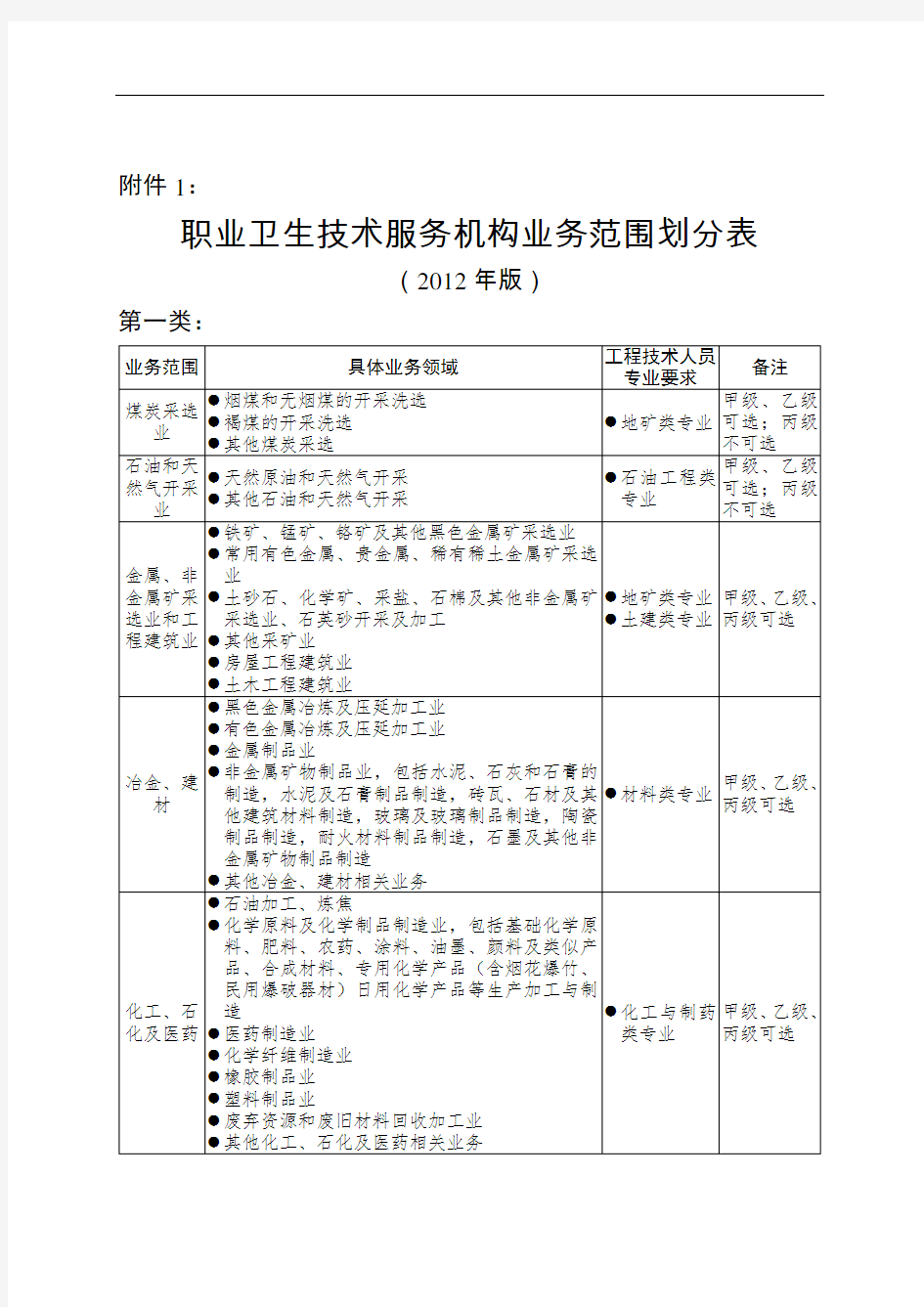 职业卫生技术服务机构管理办法范本