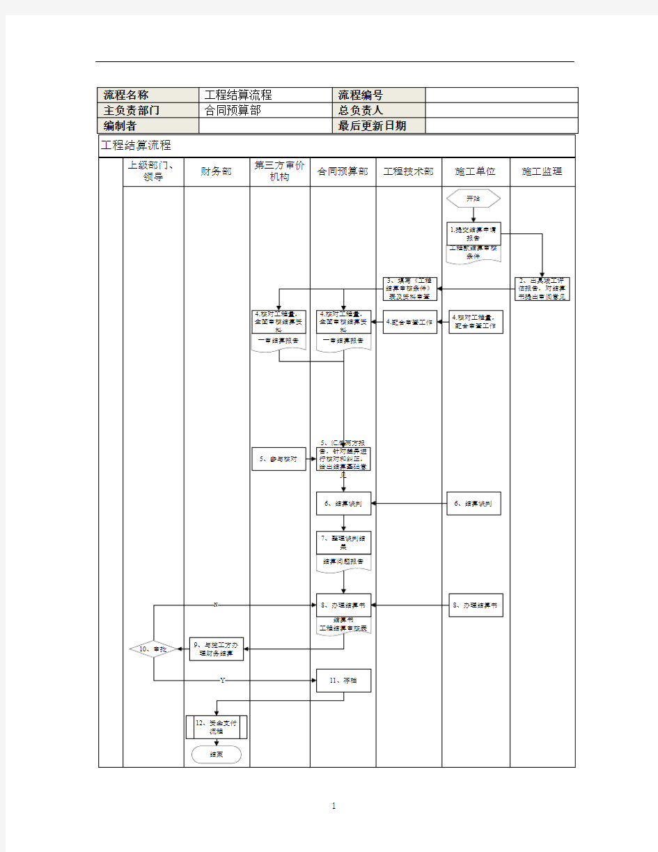 工程结算流程说明.doc