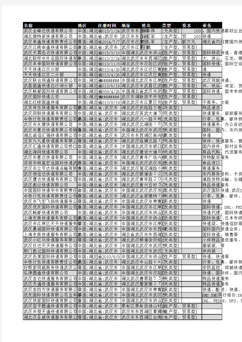 2018年武汉市快递行业企业名录177家