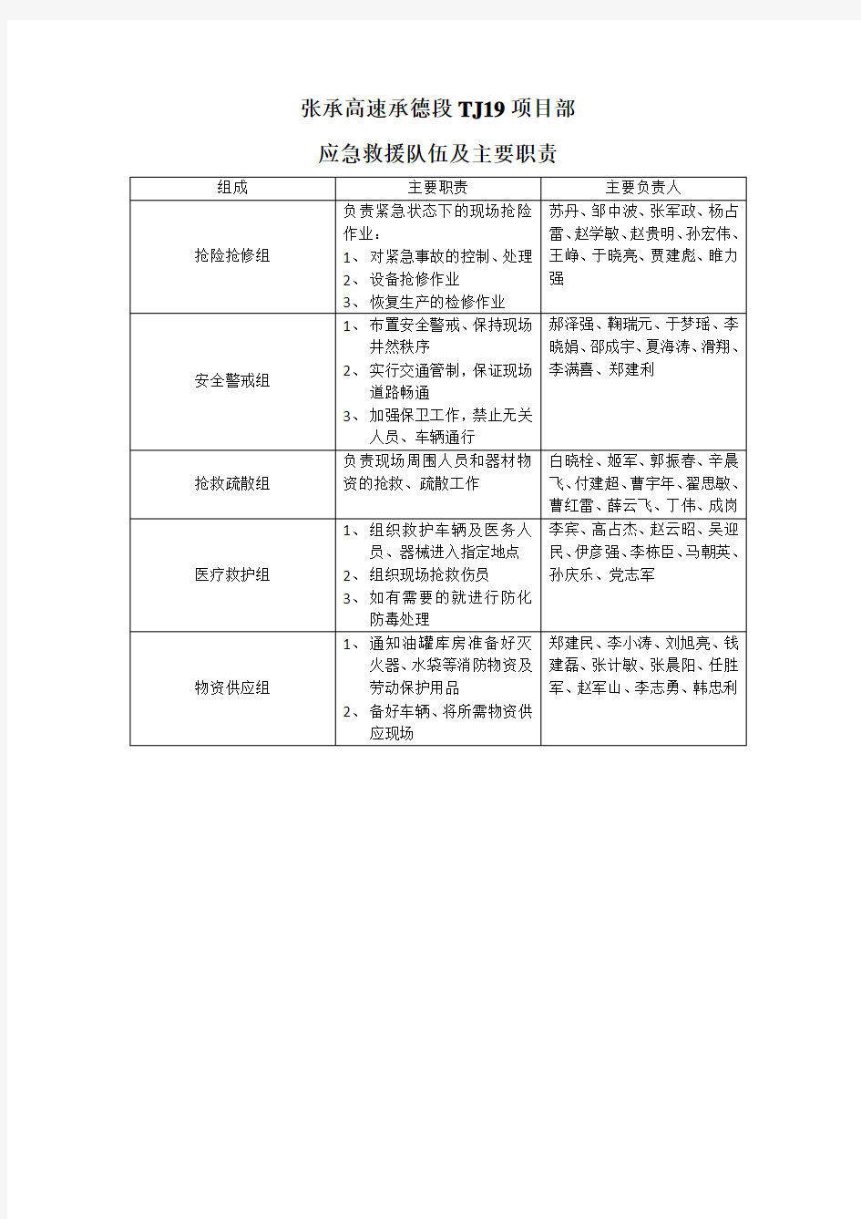 应急救援队伍及主要职责