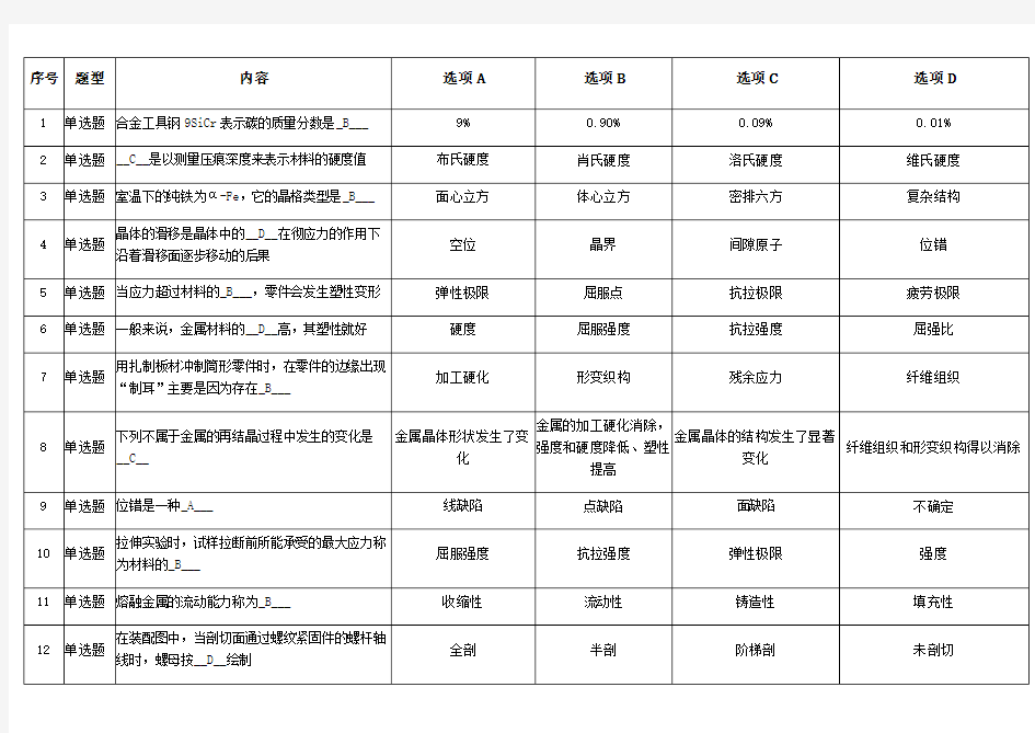 助理工程师题库含答案