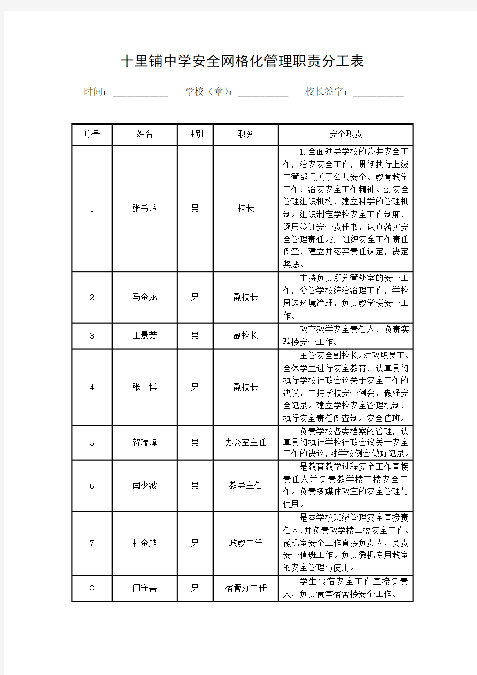 网格化管理职责分工表