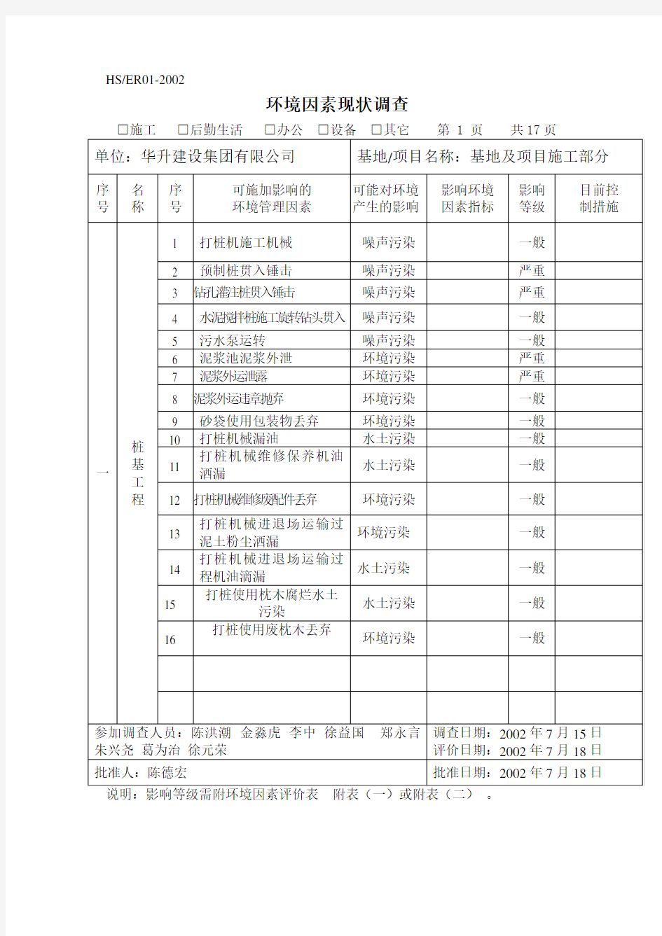 环境现状调查