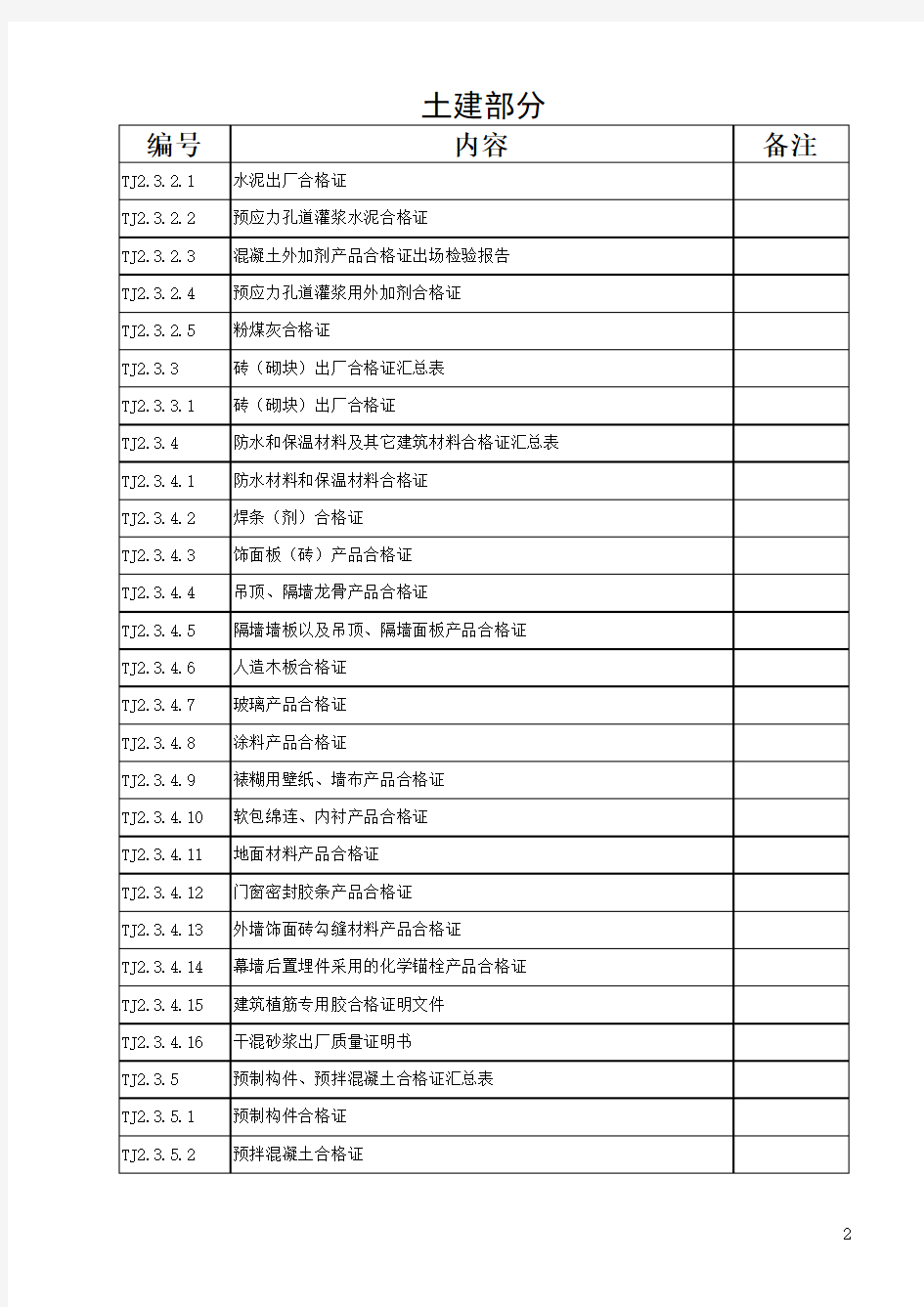 江苏新版土建资料目录2015(全)