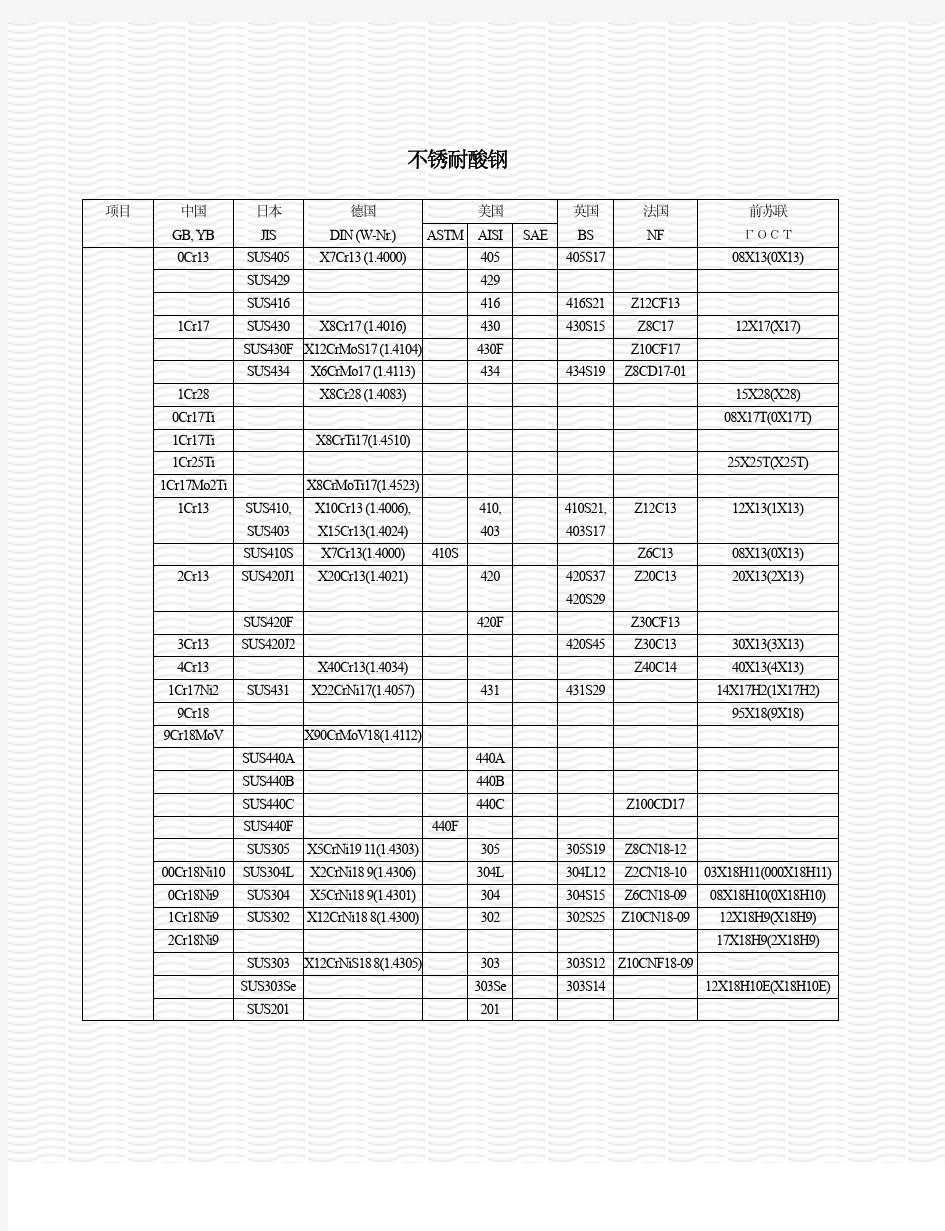 世界各国钢号最全对照表