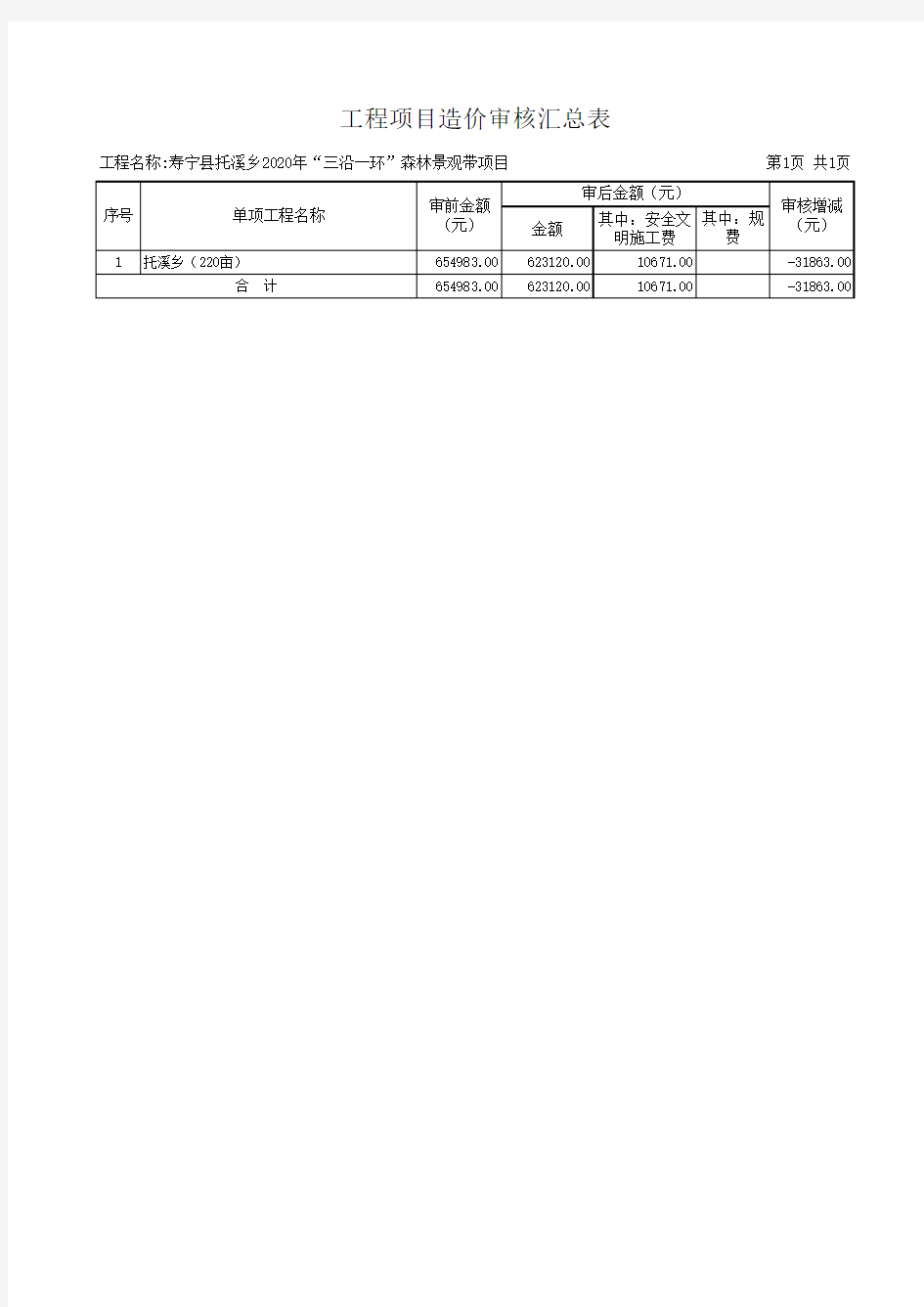 工程项目造价审核汇总表(1)