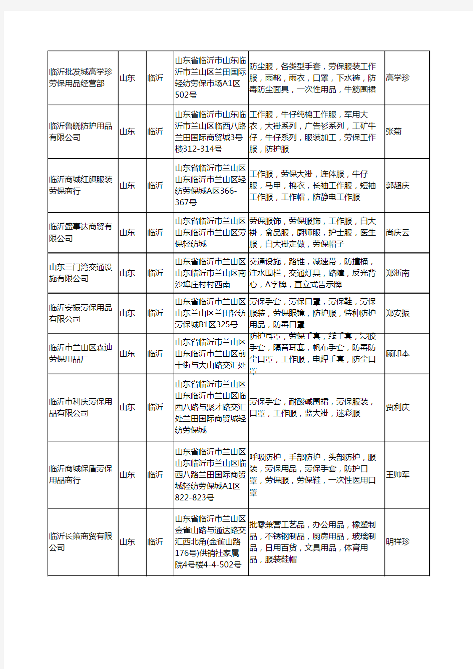2020新版山东省临沂劳保服装工商企业公司名录名单黄页大全88家