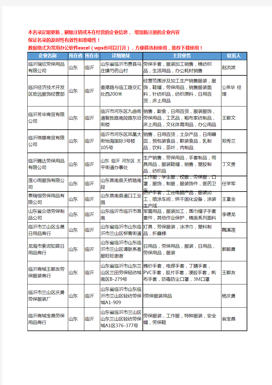 2020新版山东省临沂劳保服装工商企业公司名录名单黄页大全88家