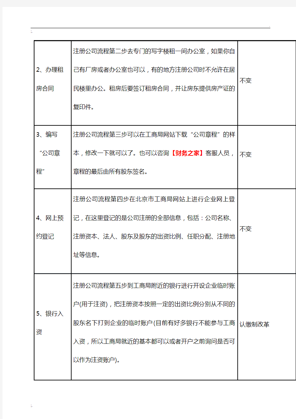 北京朝阳区注册公司流程及费用(最新)
