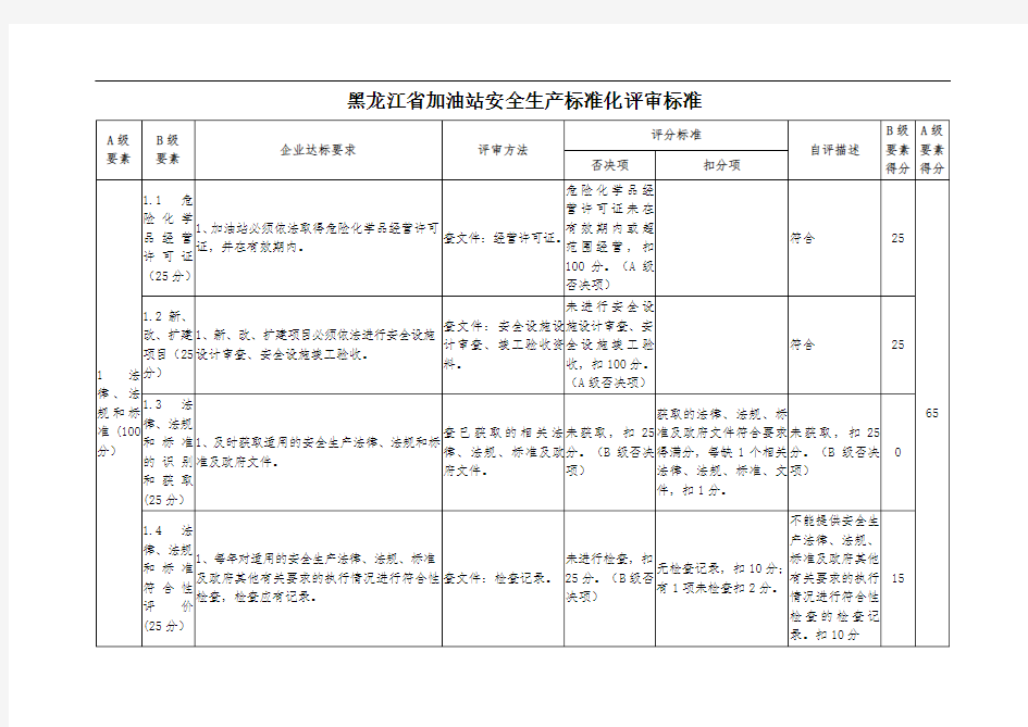 加油站安全生产标准化评审标准打分表