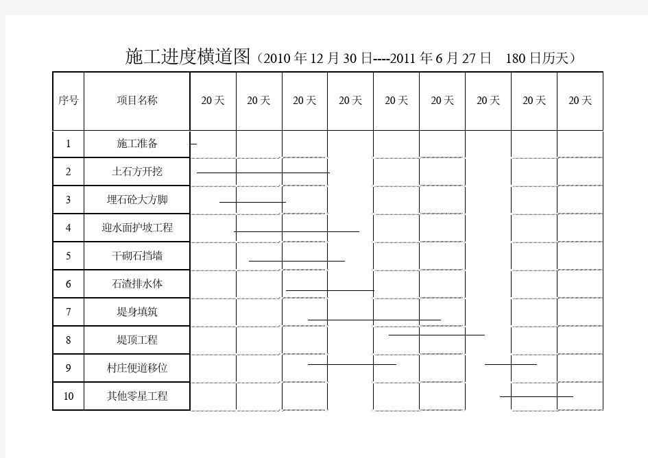 施工进度表.doc