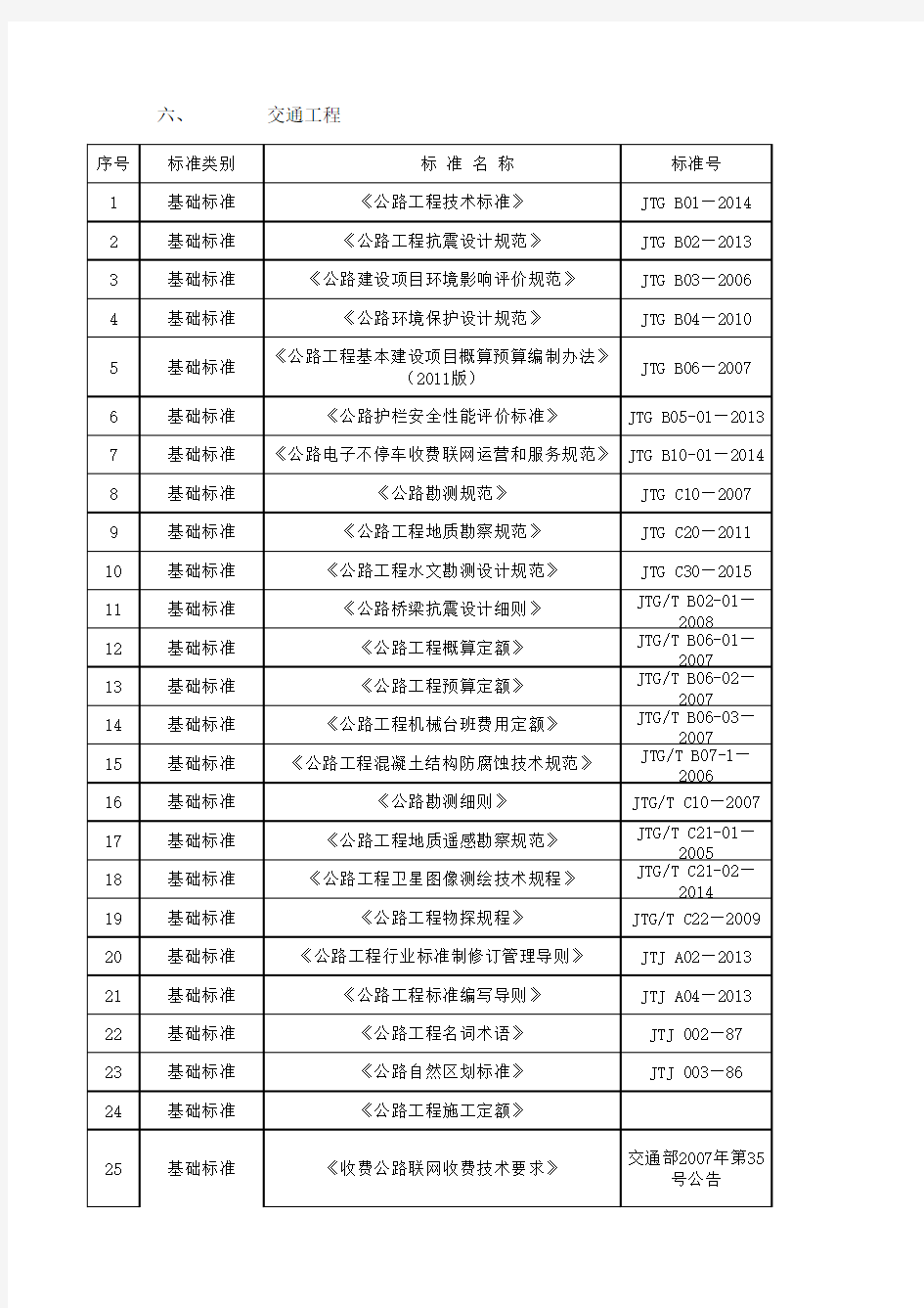 2018年工程类最新标准及法律法规清单