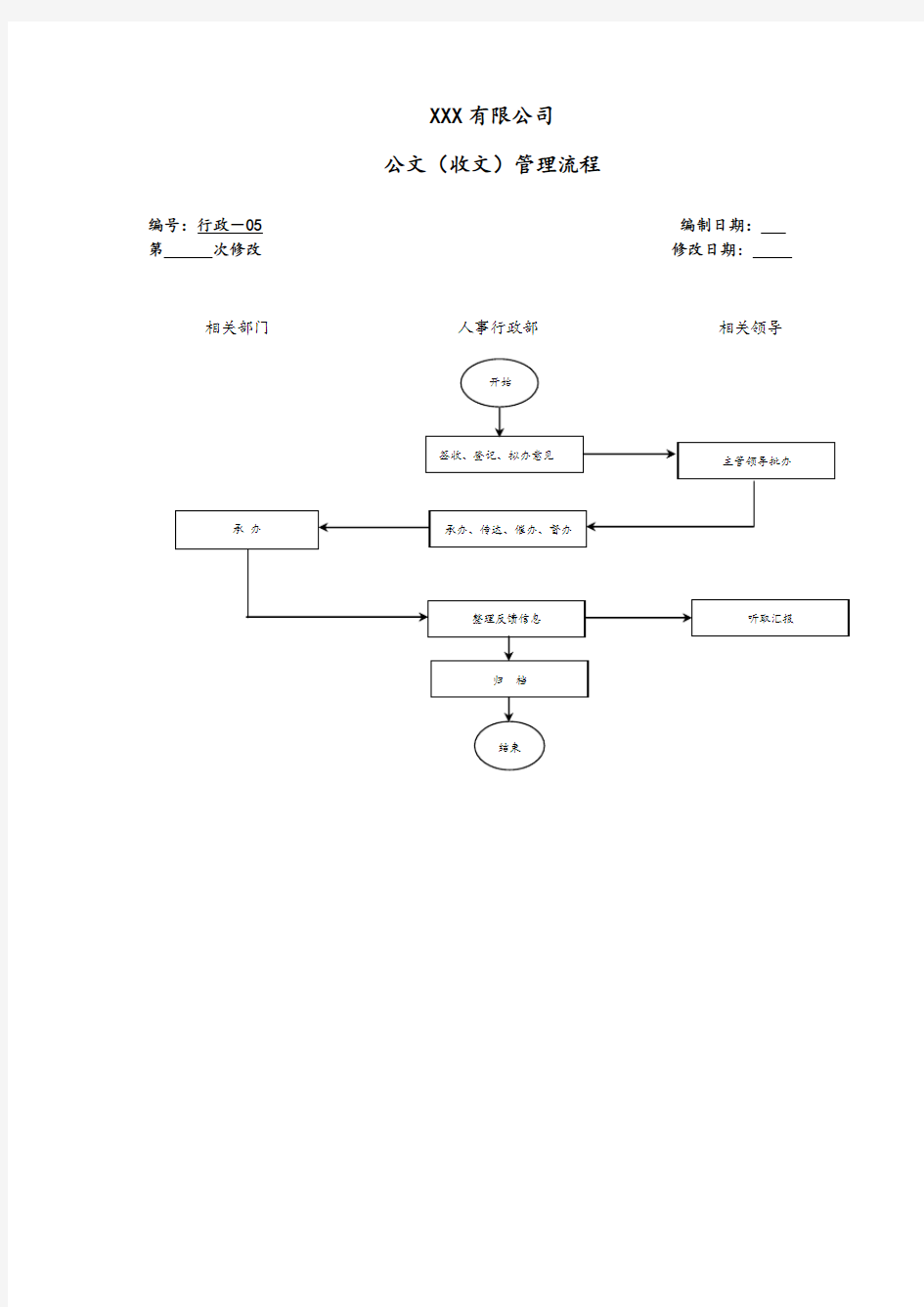 公文(收文)管理流程图