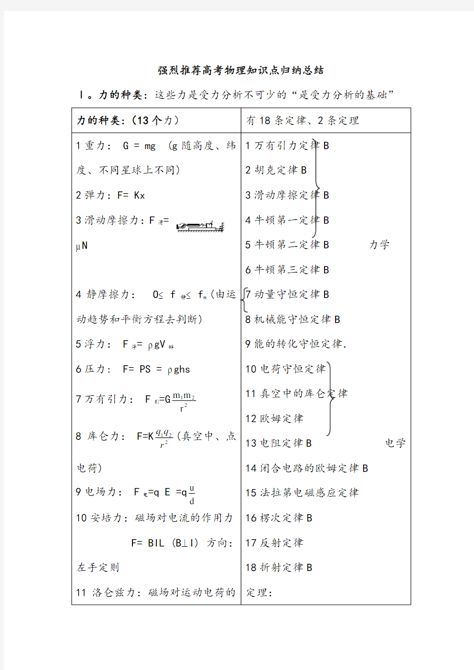 2021最新高考物理知识点归纳总结