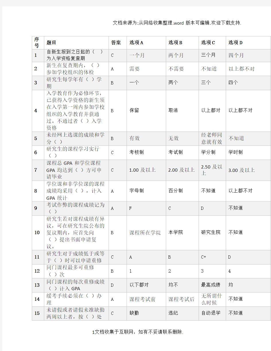 北京化工大学研究生新生入学考试总题库