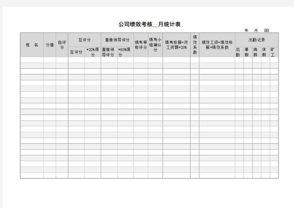 公司绩效考核表Excel表