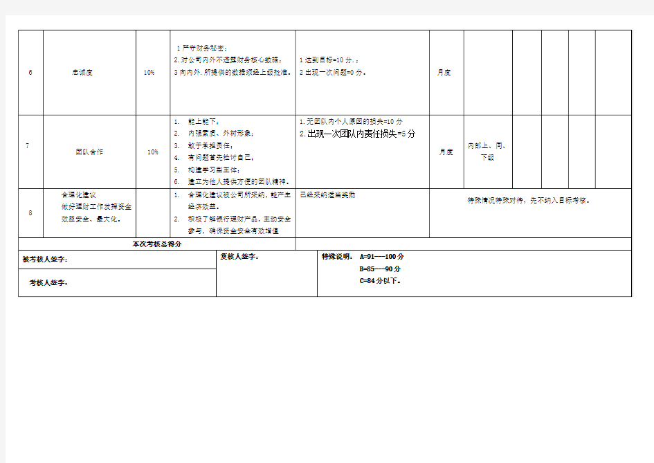 财务出纳绩效考核指标量化表