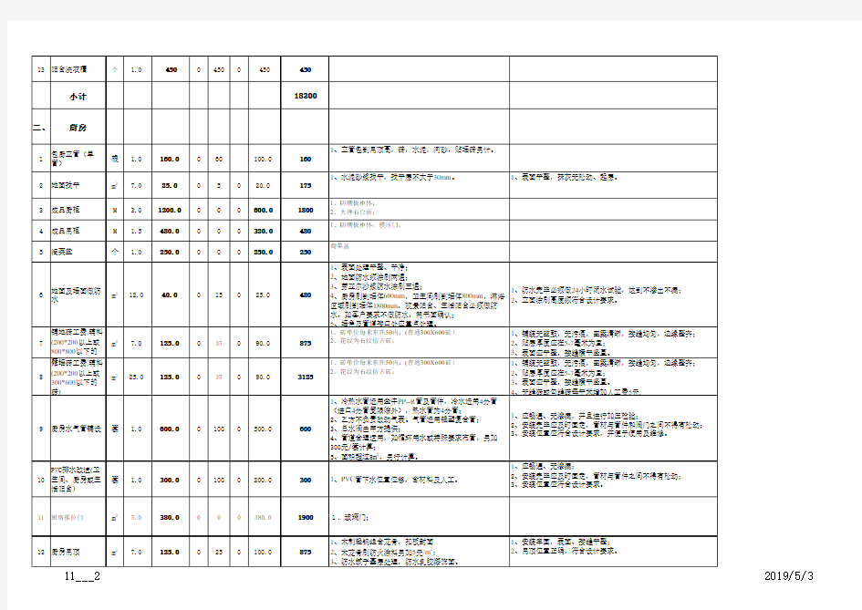 140平米4室2厅2卫1厨装修预算表.xls2