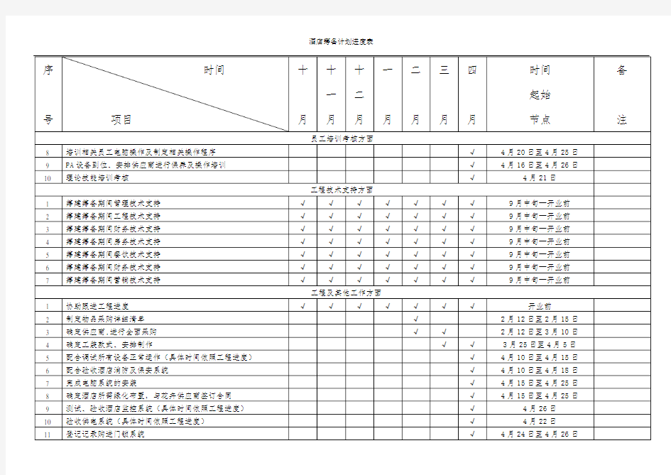 酒店筹备计划进度表