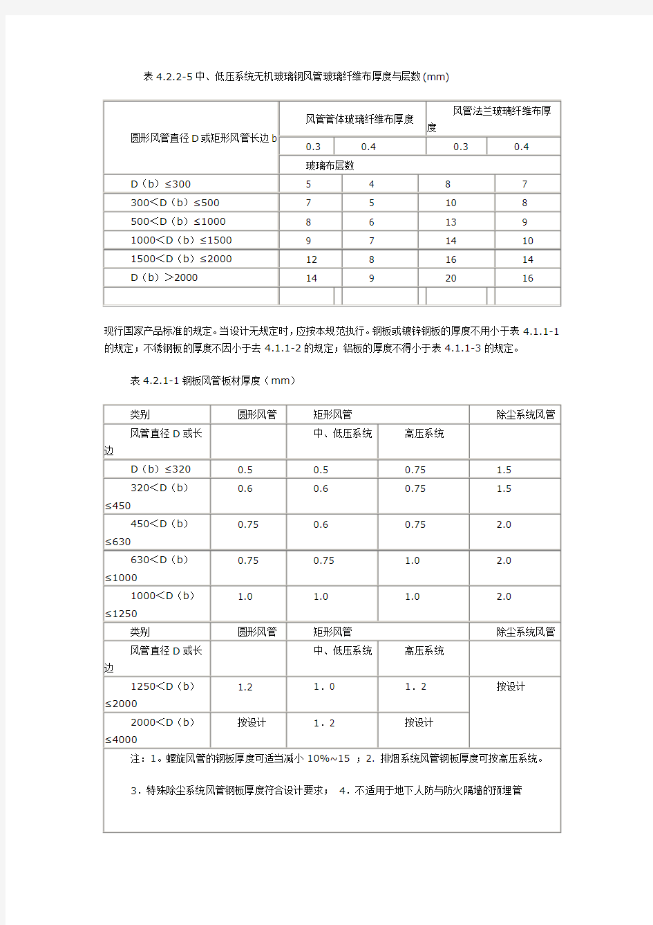 风管厚度规范表