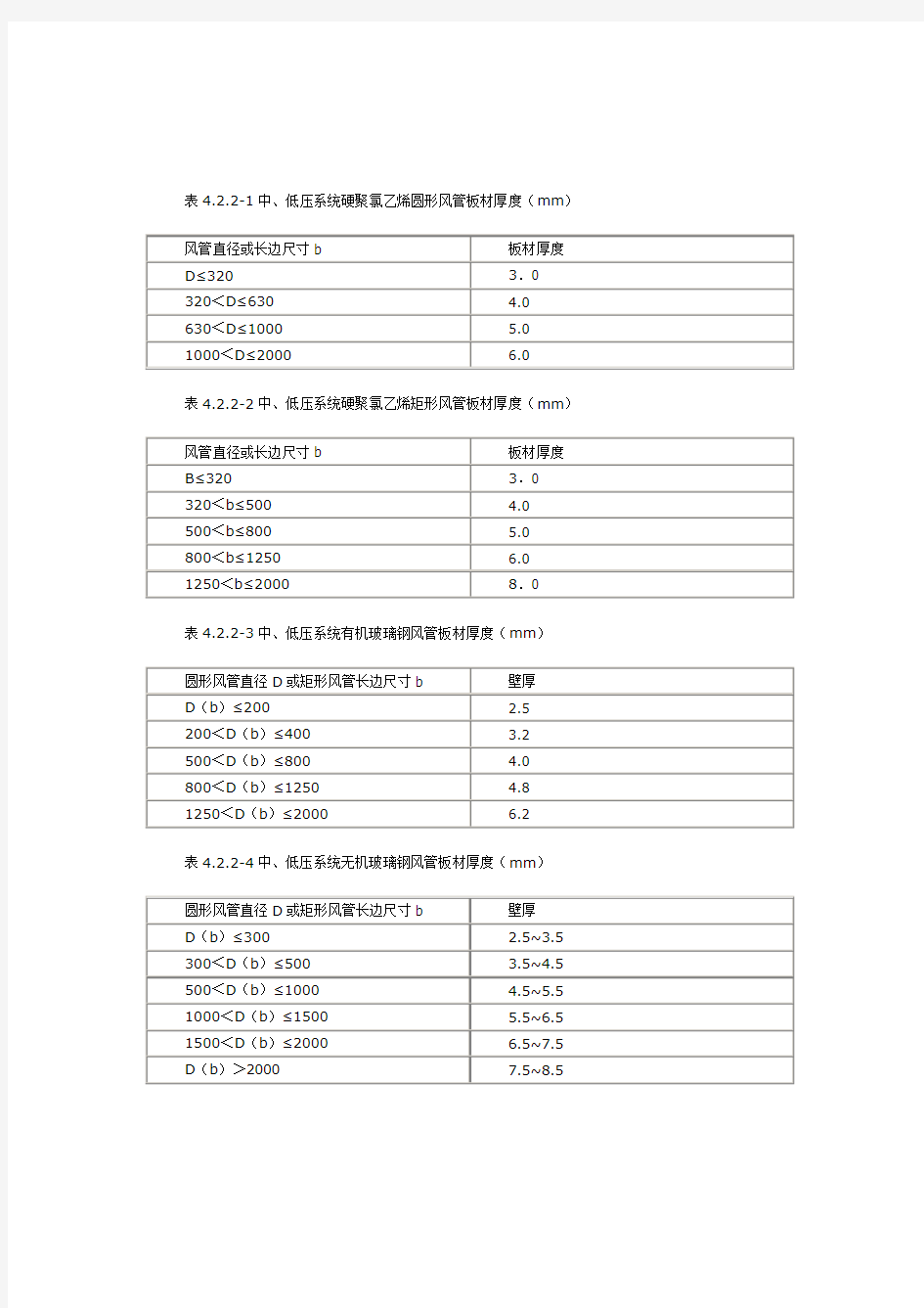 风管厚度规范表